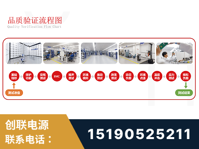 文山壮族-全流程品质验证体系完善